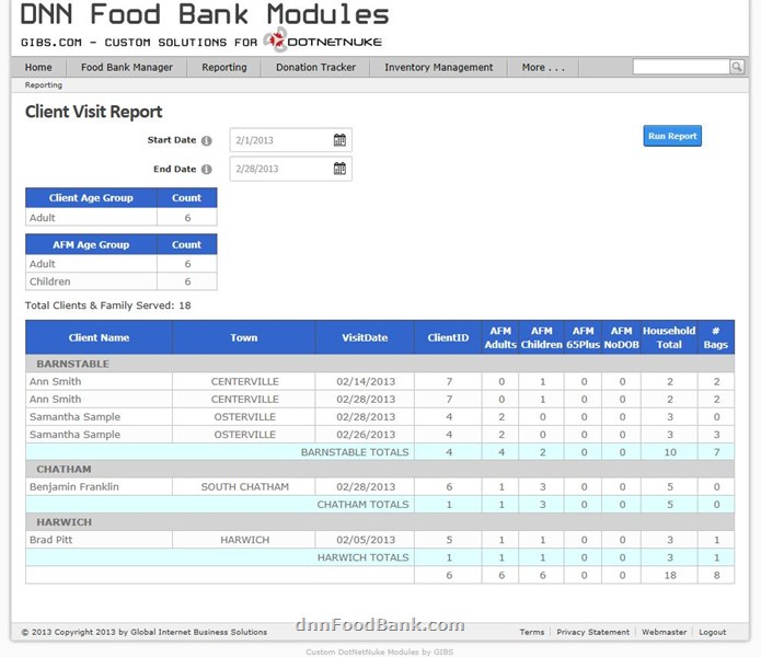 Food Bank Client Reports. Food Bank Management Software.
